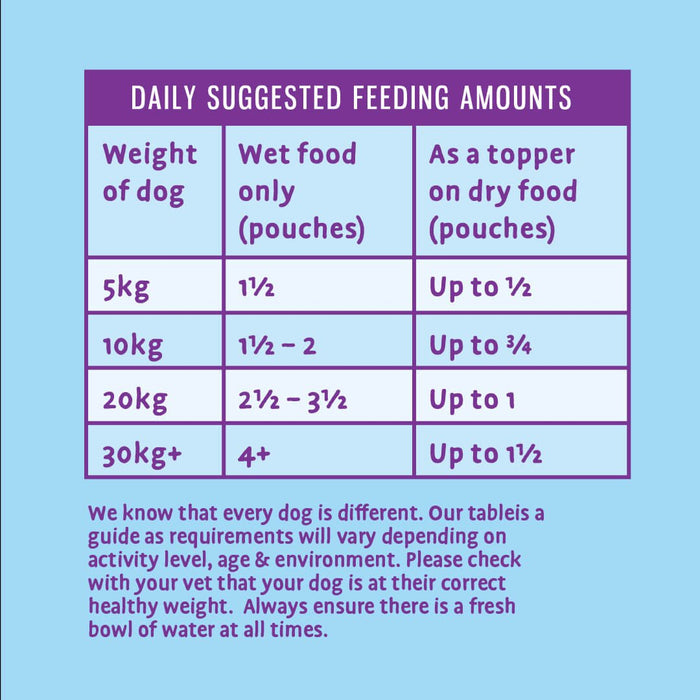 Barking Heads Mega Pack Wet Dog Food 40 x 300g - Barking Heads & Meowing Heads