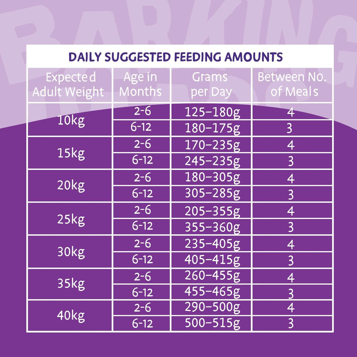 Barking Heads Puppy Turkey Dry Dog Food - Subscription Introductory Offer - Barking Heads & Meowing Heads