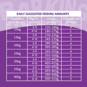 Barking Heads Puppy Turkey Dry Dog Food - Subscription Introductory Offer - Barking Heads & Meowing Heads