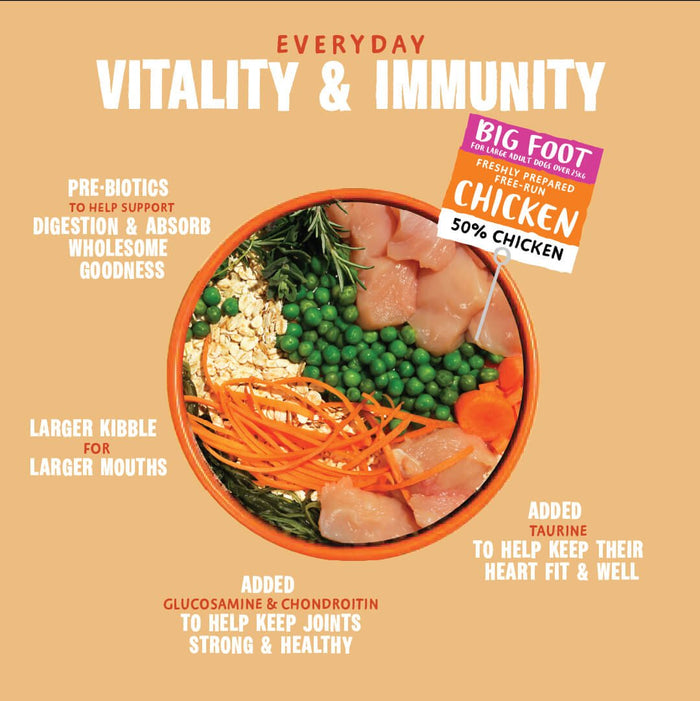 Big Foot - Bowl Lickin' Goodness Chicken Dry Dog Food - Barking Heads & Meowing Heads