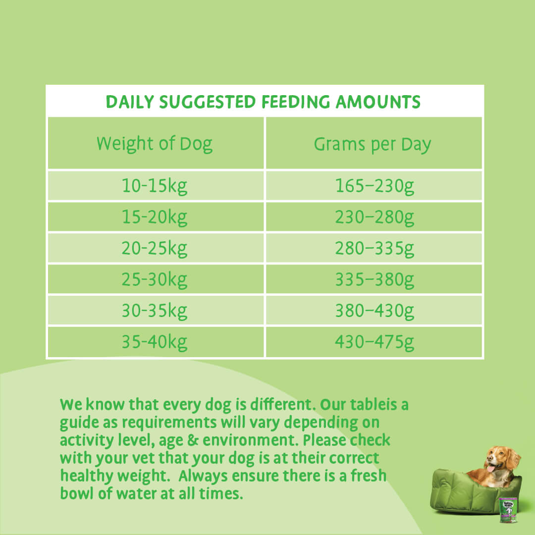 Bowl Lickin' Goodness Lamb Dry Dog Food - All Hounder - Barking Heads & Meowing Heads