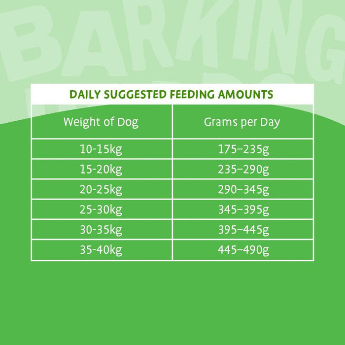 Bowl Lickin' Goodness Lamb Dry Dog Food - All Hounder - Barking Heads & Meowing Heads