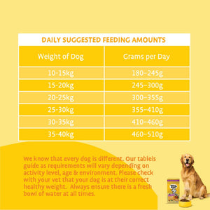 Fat Dog Slim Chicken Light Dry Dog Food - All Hounder - Barking Heads & Meowing Heads