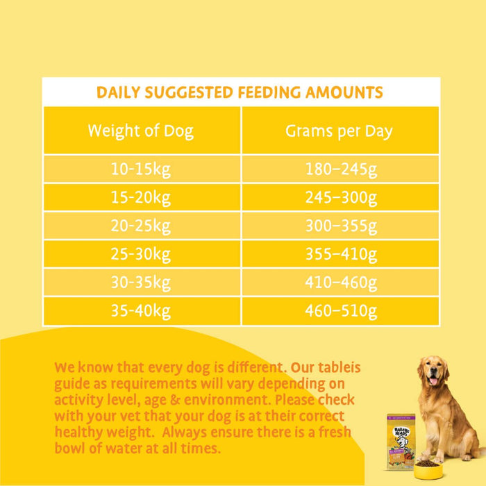 Fat Dog Slim Chicken Light Dry Dog Food - All Hounder - Barking Heads & Meowing Heads