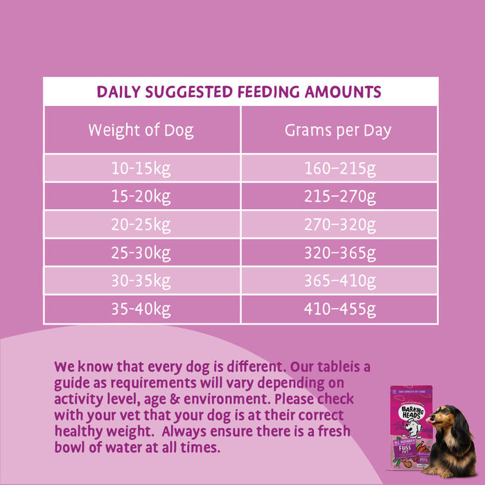 Fuss Pot Duck Dry Dog Food - All Hounder - Barking Heads & Meowing Heads