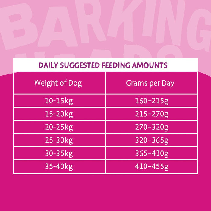 Fuss Pot Duck Dry Dog Food - All Hounder - Barking Heads & Meowing Heads