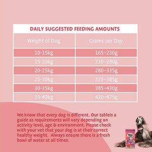 Hair Necessities Salmon Dry Dog Food - All Hounder - Barking Heads & Meowing Heads