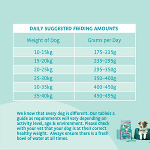 Tummy Loving Care Fish Dry Dog Food - All Hounder - Barking Heads & Meowing Heads