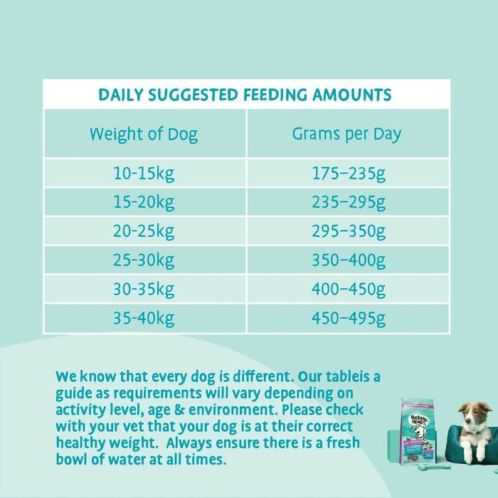 Tummy Loving Care Fish Dry Dog Food - All Hounder - Barking Heads & Meowing Heads